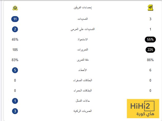 الاتحاد ضد النصر.. مفاجأة مثيرة في إحصائيات الشوط الأول