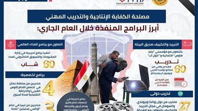 مصر تصنع مهاراتها.. برامج تدريبية متقدمة لمستقبل صناعي واعد - الخليج الان