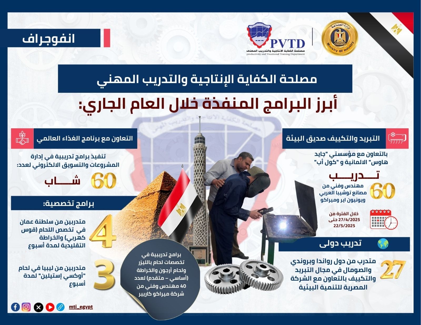 مصر تصنع مهاراتها.. برامج تدريبية متقدمة لمستقبل صناعي واعد - الخليج الان