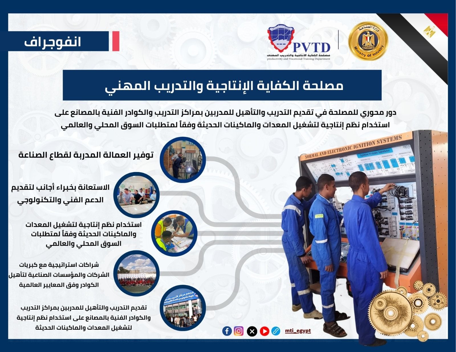 مصر تصنع مهاراتها.. برامج تدريبية متقدمة لمستقبل صناعي واعد - الخليج الان