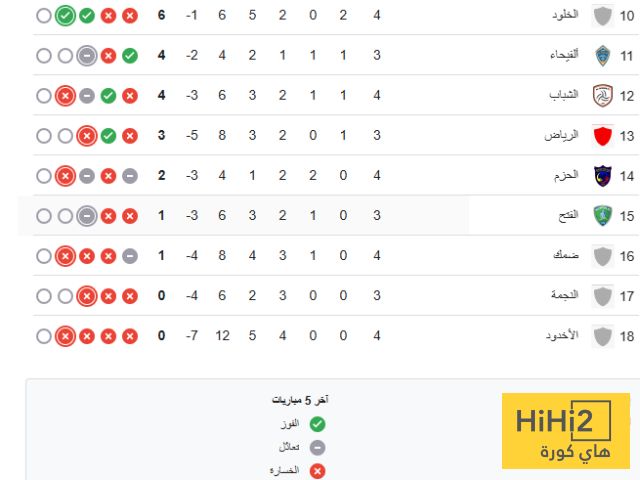 ترتيب دوري روشن بعد قمة الاتحاد والنصر