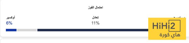 تشكيلة باريس سان جيرمان المتوقعة ضد أوكسير في الدوري الفرنسي
