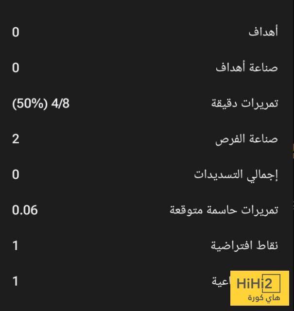 إحصائيات مبومو في الشوط الأول أمام برينتفورد