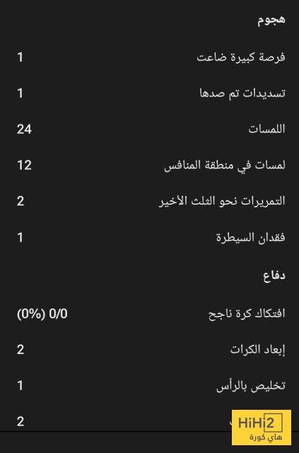 ملخص ما قدمه هالاند في مباراة بيرنلي