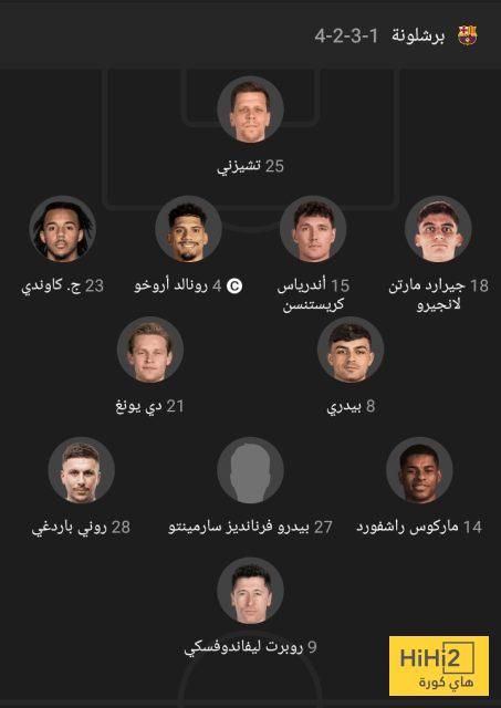 الرسم التكتيكي لـ برشلونة أمام ريال سوسيداد