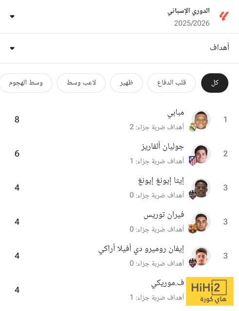 هدافو الليغا قبل مباراة برشلونة وريال سوسيداد