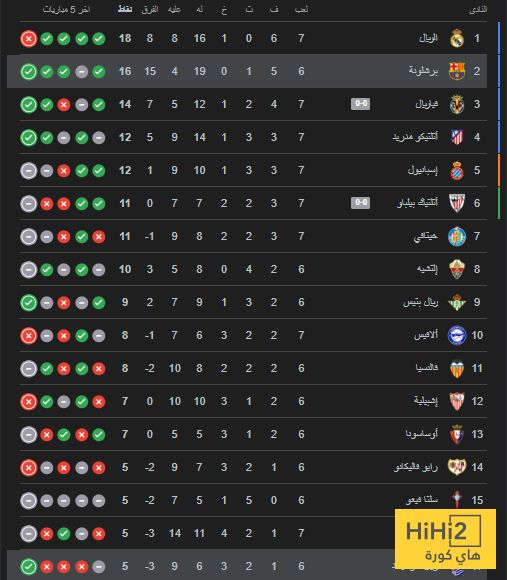 التشكيلة المتوقعة لبرشلونة ضد سوسيداد