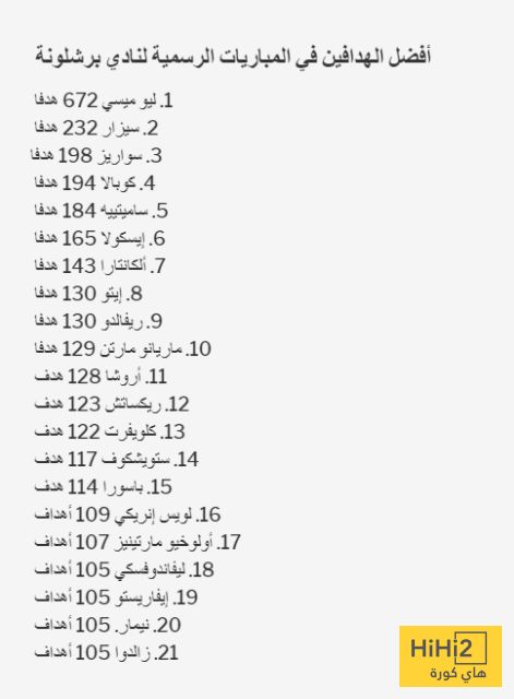 ليفاندوفسكي ينضم إلى قائمة أساطير برشلونة