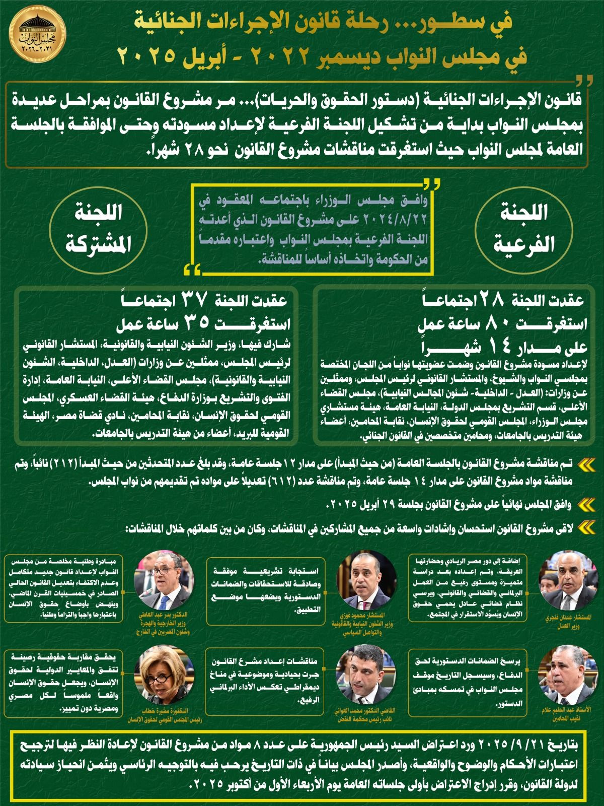 في سطور... رحلة قانون الإجراءات الجنائية في مجلس النواب - الخليج الان