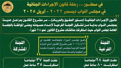 في سطور... رحلة قانون الإجراءات الجنائية في مجلس النواب - الخليج الان