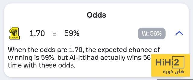 تشكيلة الاتحاد المتوقعة لمواجهة شباب الأهلي