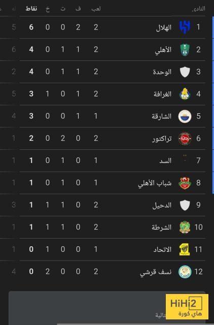 تشكيلة الاتحاد المتوقعة لمواجهة شباب الأهلي