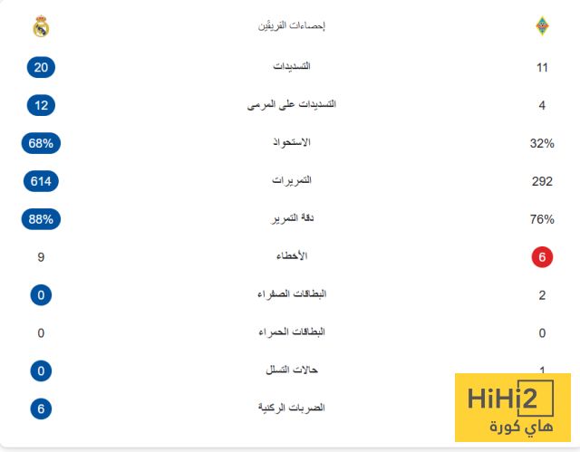 احصائيات مباراة ريال مدريد و كيرات بدوري الابطال