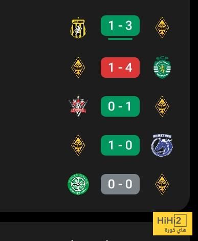 نتائج جيدة لـ كايرات قبل مواجهة ريال مدريد