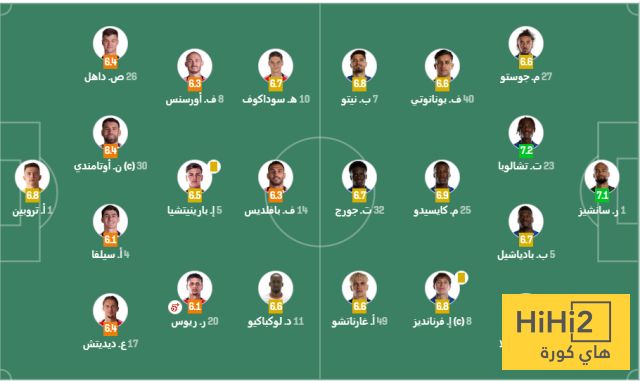 تقييم لاعبي تشيلسي و بنفكيا في الشوط الاول