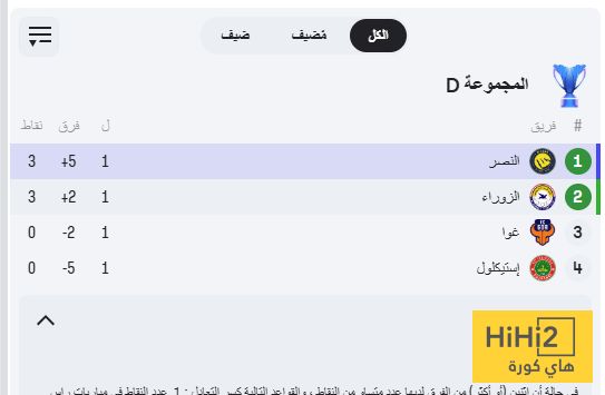 ترتيب النصر والزوراء قبل مباراة اليوم