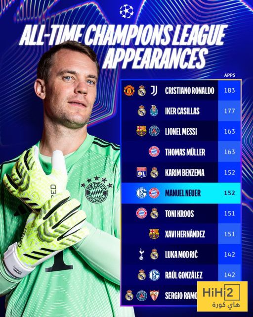 اكتساح مدريدي .. أكثر اللاعبين مشاركة في تاريخ دوري الابطال