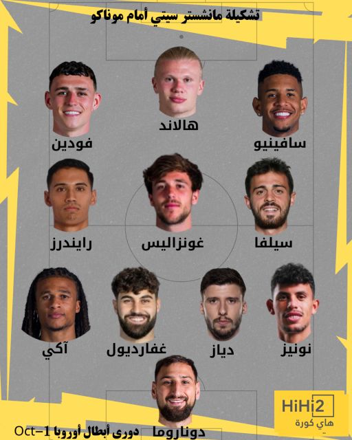 تشكيلة مانشستر سيتي المتوقعة ضد موناكو في دوري أبطال أوروبا