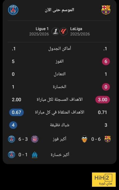 نتائج برشلونة و باريس هذا الموسم