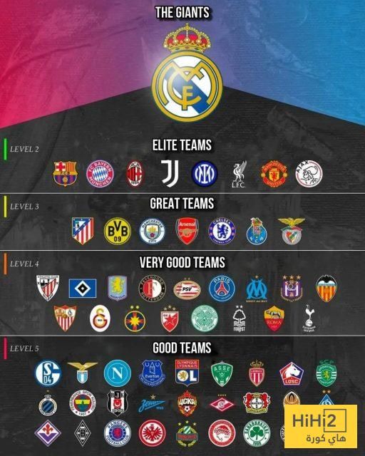 ريال مدريد يغرد وحيدا في تاريخ افضل الاندية