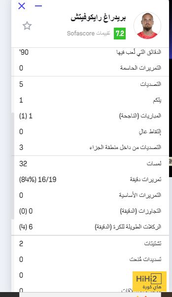 فابينيو يسطع بأداء مميز في مباراة الاتحاد وشباب الأهلي