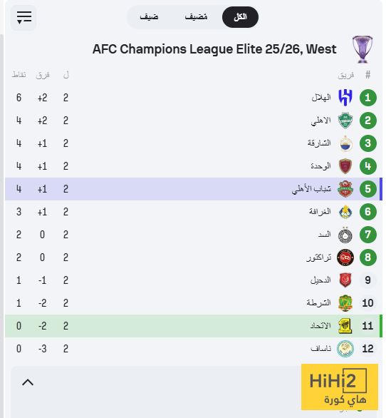ترتيب مجموعة الاتحاد بعد الهزيمة أمام شباب الأهلي