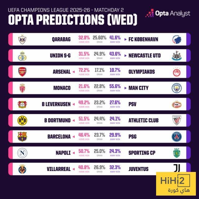 الذكاء الاصطناعي يتوقع الفائز من مباراة برشلونة وباريس