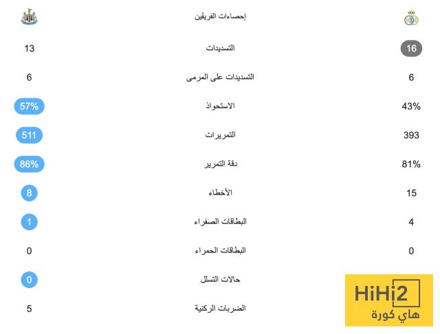 إحصائيات مباراة نيوكاسل يونايتد وسانت خيلويزي