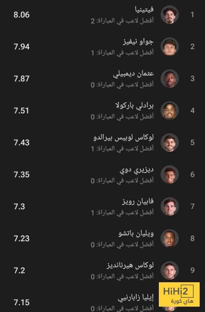 أفضل 10 لاعبين من باريس هذا الموسم