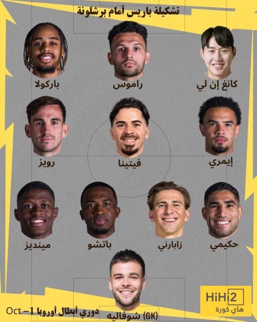 التشكيلة المتوقعة للمواجهة المرتقبة بين برشلونة وباريس سان جيرمان