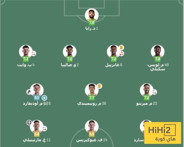 تقييم لاعبي أرسنال ضد أولمبياكوس