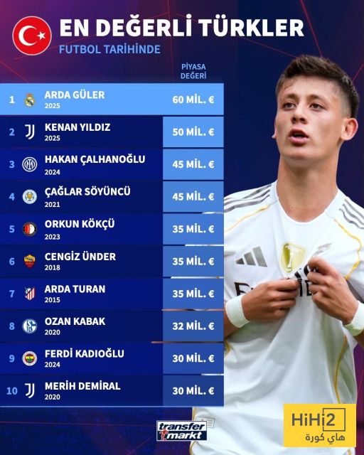 رقم قياسي جديد.. غولر أغلى لاعب تركي في التاريخ