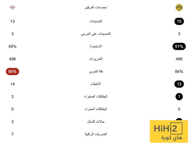 إحصائيات مباراة بوروسيا دورتموند ولايبزيغ