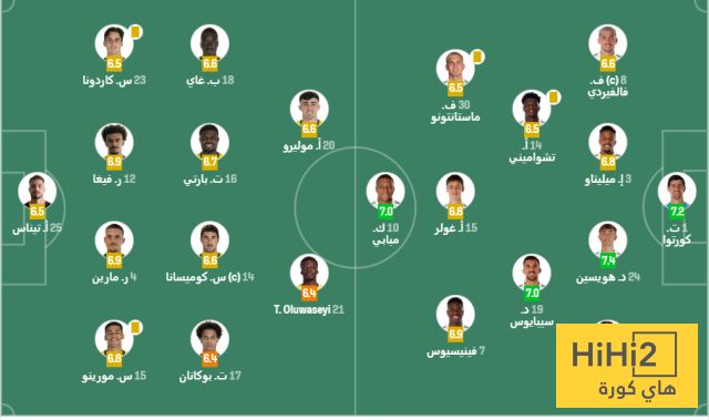 تقييم لاعبي ريال مدريد وفياريال في الشوط الاول