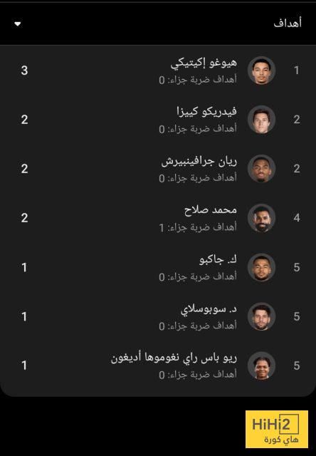 هدافو ليفربول في الدوري الانجليزي
