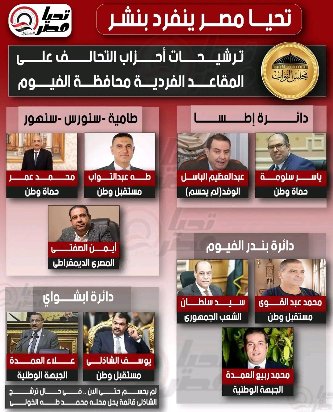 تليجراف الخليج ينفرد بنشر ترشيحات أحزاب التحالف على المقاعد الفردية بمحافظة الفيوم - الخليج الان