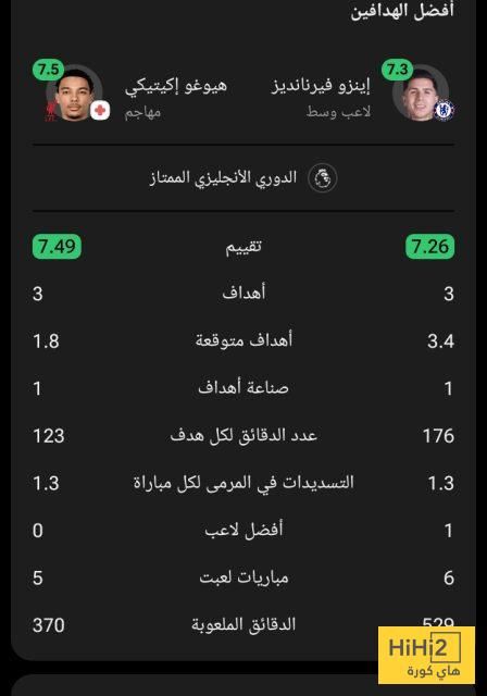 هدافو تشيلسي و ليفربول في الدوري الانجليزي