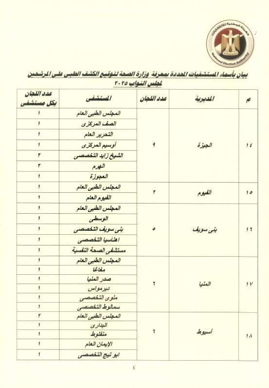 قائمة المستشفيات المعتمدة لإجراء الكشف الطبي لمرشحي مجلس النواب وتفاصيل الإجراءات الخاصة بذوي الإعاقة - الخليج الان