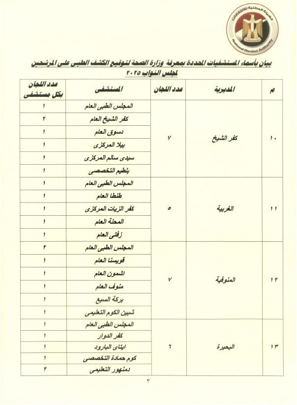 قائمة المستشفيات المعتمدة لإجراء الكشف الطبي لمرشحي مجلس النواب وتفاصيل الإجراءات الخاصة بذوي الإعاقة - الخليج الان