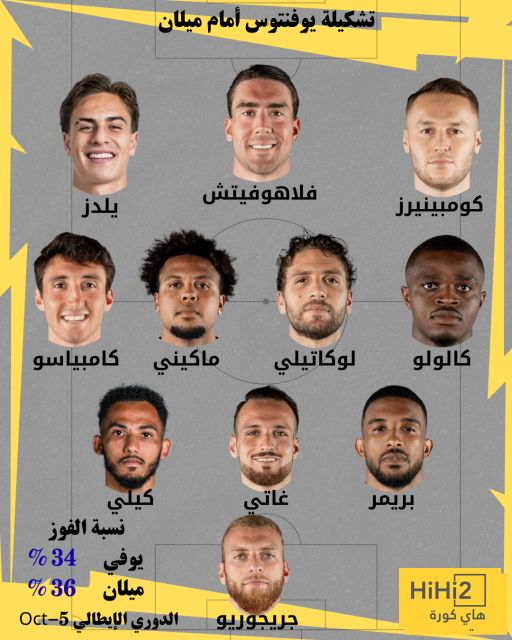 تشكيلة يوفنتوس المتوقعة ضد ميلان في الدوري الإيطالي