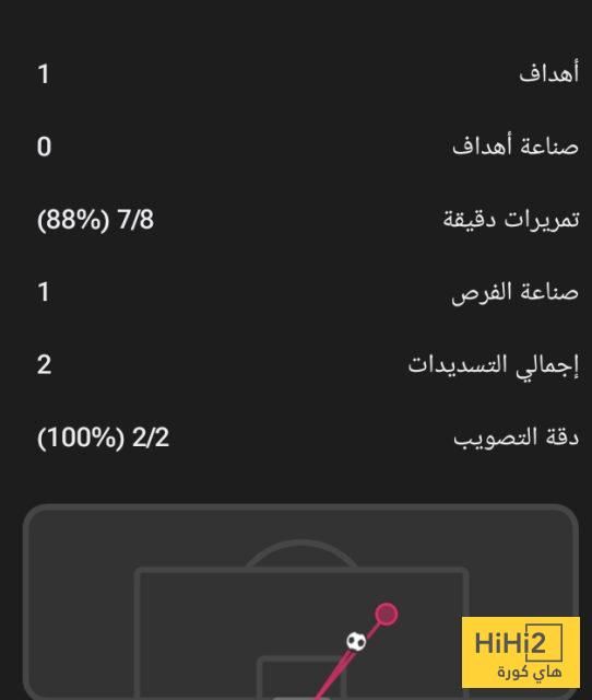 أرقام مميزة لـ راشفورد في الشوط الأول أمام إشبيلية