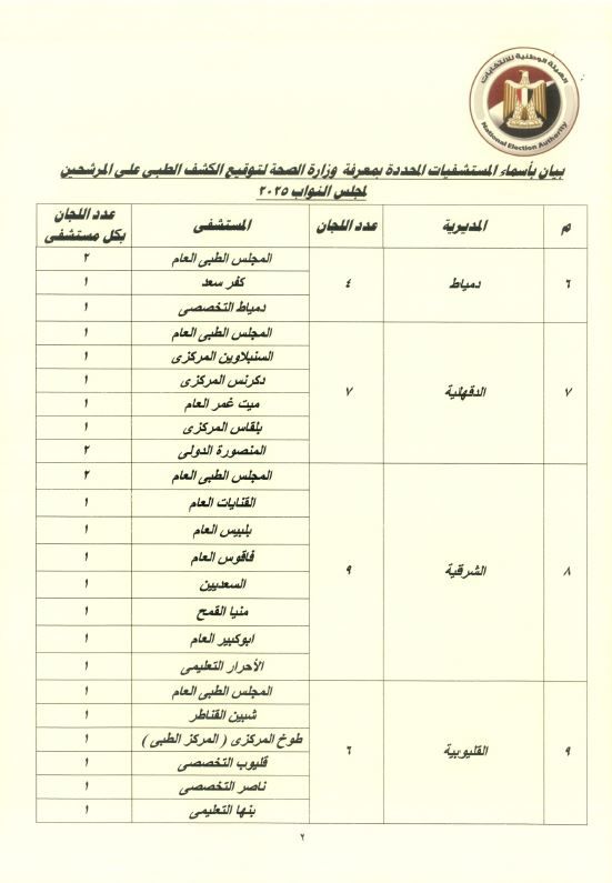 قائمة المستشفيات المعتمدة لإجراء الكشف الطبي لمرشحي مجلس النواب وتفاصيل الإجراءات الخاصة بذوي الإعاقة - الخليج الان