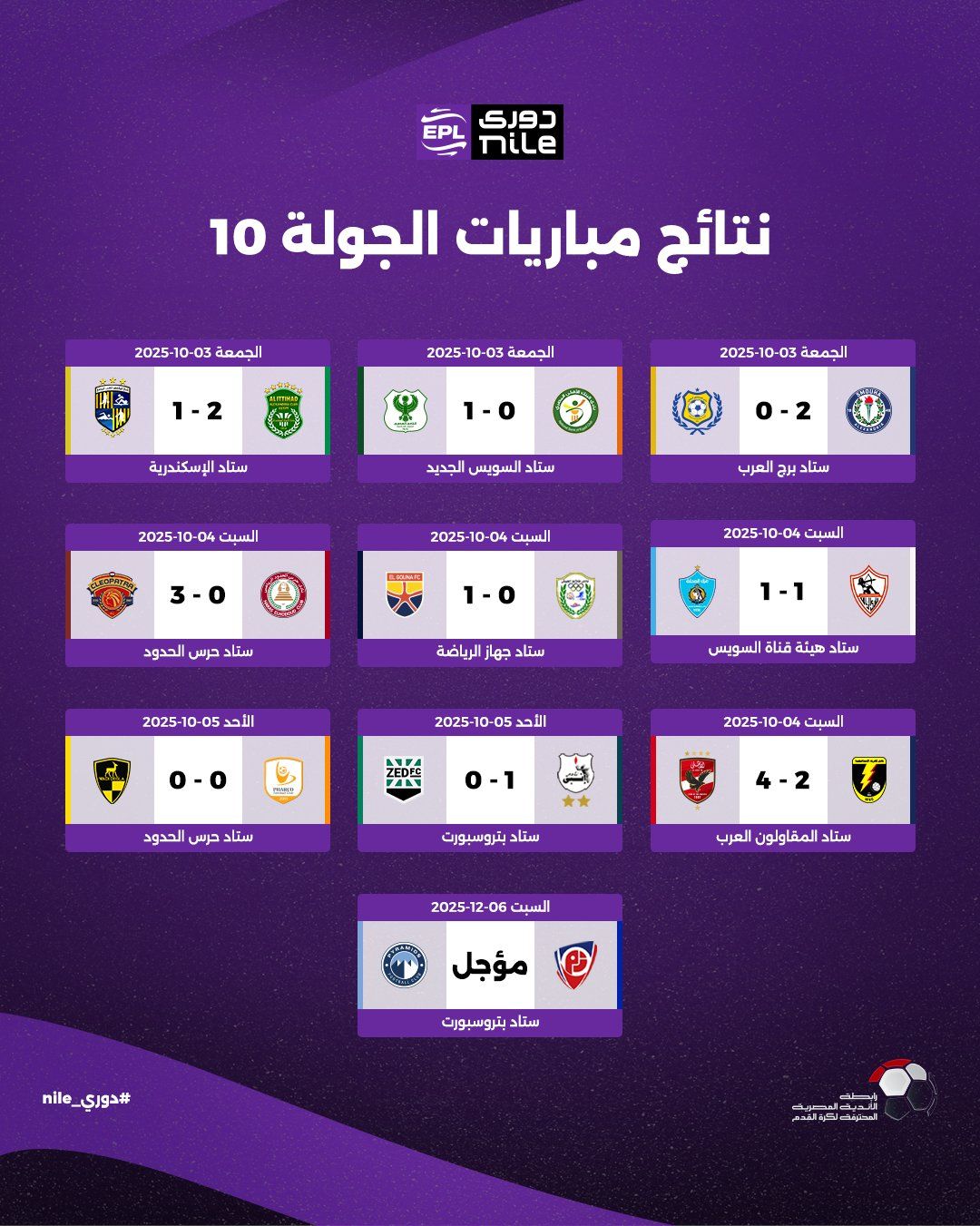 الدوري المصري الممتاز: نتائج مباريات الجولة العاشرة وأهم الإحصائيات - الخليج الان