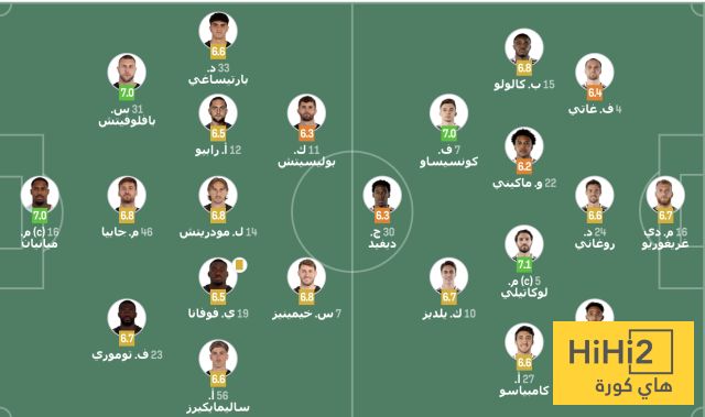 تقييم لاعبي يوفنتوس وميلان في الشوط الأول