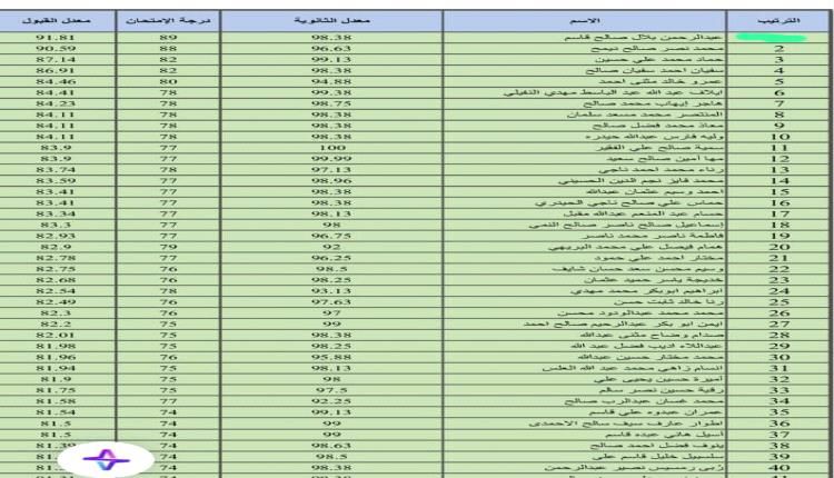 جامعة عدن تحرم الطالب الأول على المتقدمين بكلية الطب من مقعده في السنة التحضيرية
