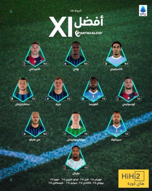 التشكيلة المثالية للجولة السادسة من الدوري الإيطالي