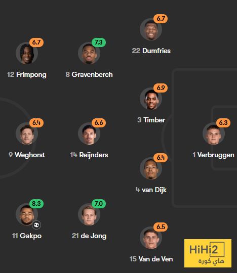 تقييم لاعبو هولندا ومالطا في الشوط الاول