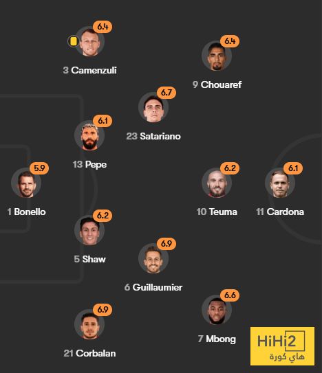 تقييم لاعبو هولندا ومالطا في الشوط الاول
