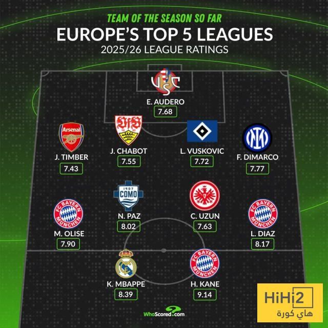 أفضل 11 لاعبًا في الدوريات الخمس الكبرى هذا الموسم