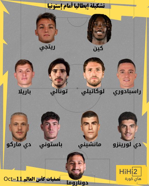 تشكيلة إيطاليا المتوقعة ضد إستونيا في تصفيات كأس العالم 2026